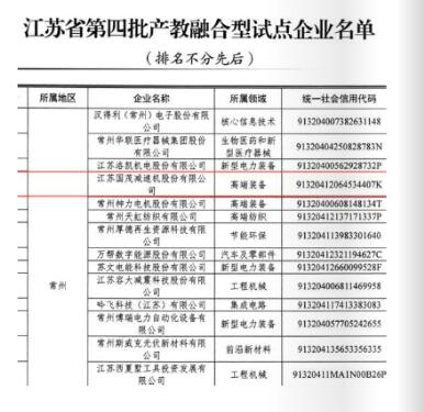 國茂股份光榮成為江蘇省第四批產(chǎn)教融合型試點企業(yè)